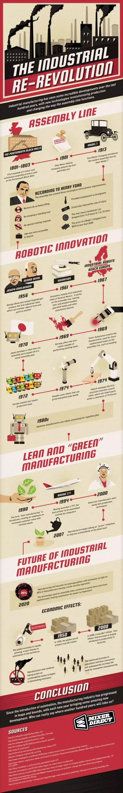 Industrial-Re-Revolution-Infographic-scaled.webp
