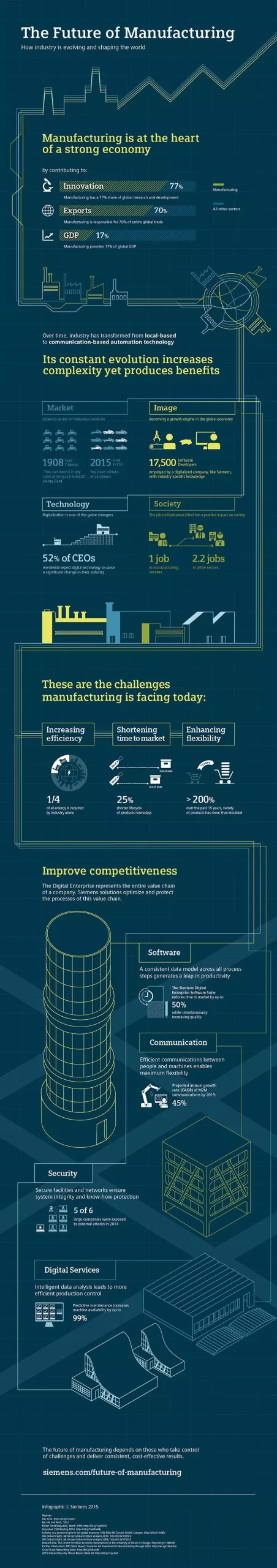 future-of-manufacturing-infographic-scaled.webp
