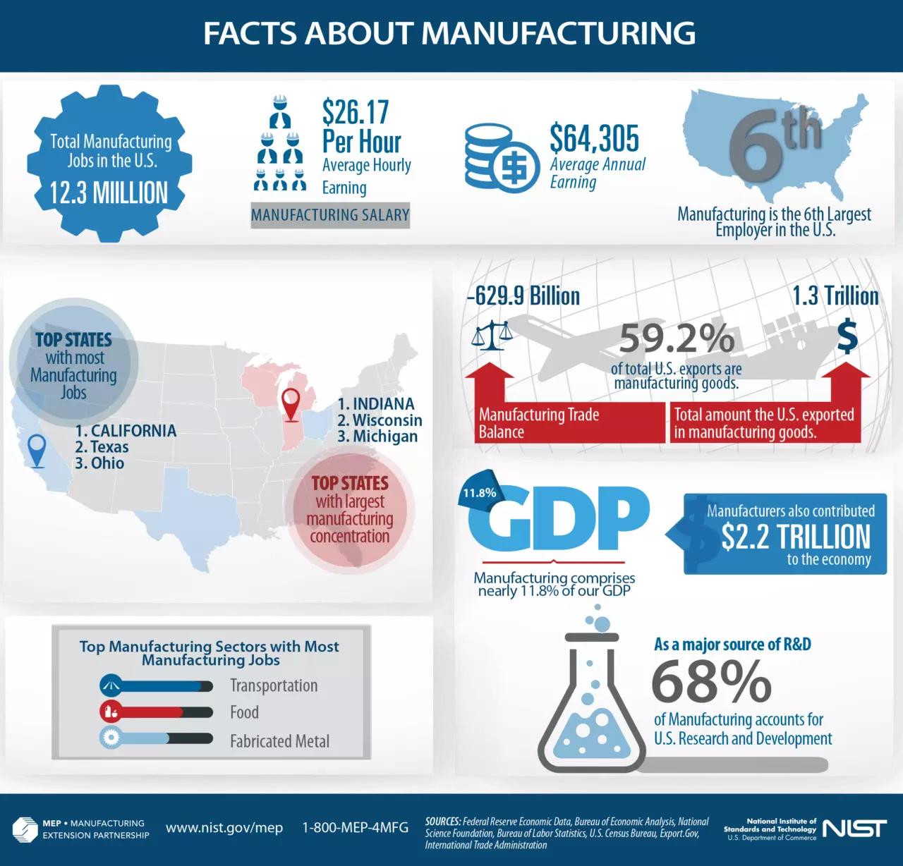 infographic-facts-about-manufacturing.webp