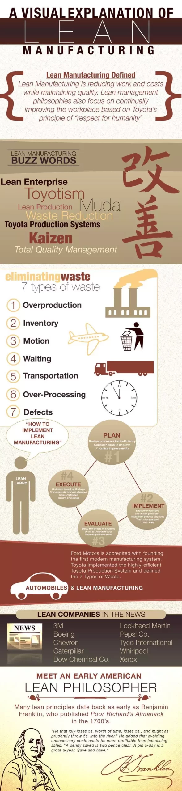 infographic-lean-manufacturing-scaled.webp