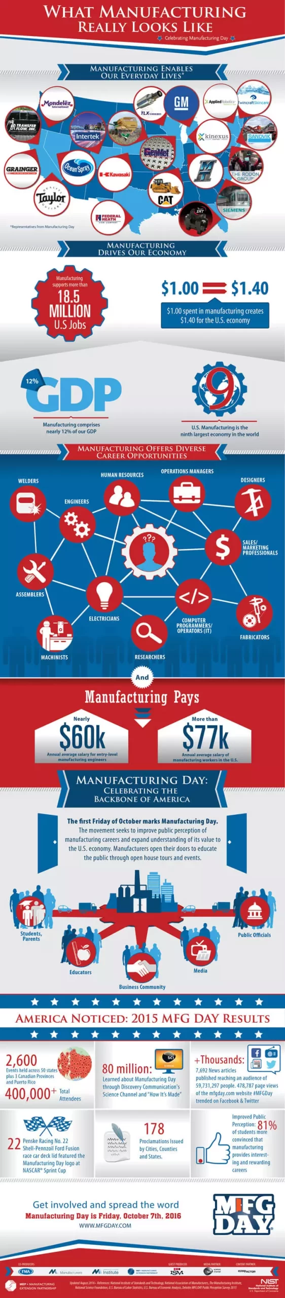 infographic-what-manufacturing-really-looks-like-scaled.webp