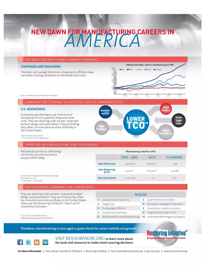 new-dawn-for-manufacturing-jobs-in-america.webp